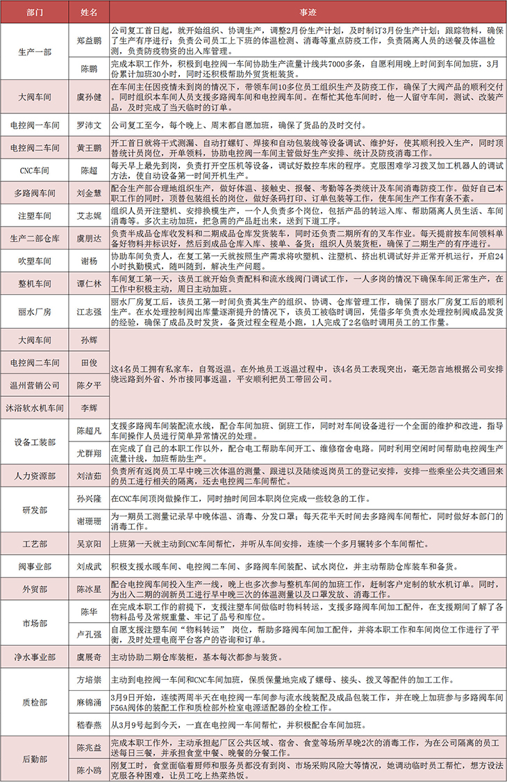 1585890440824273.jpg 光榮榜-網(wǎng)站.jpg