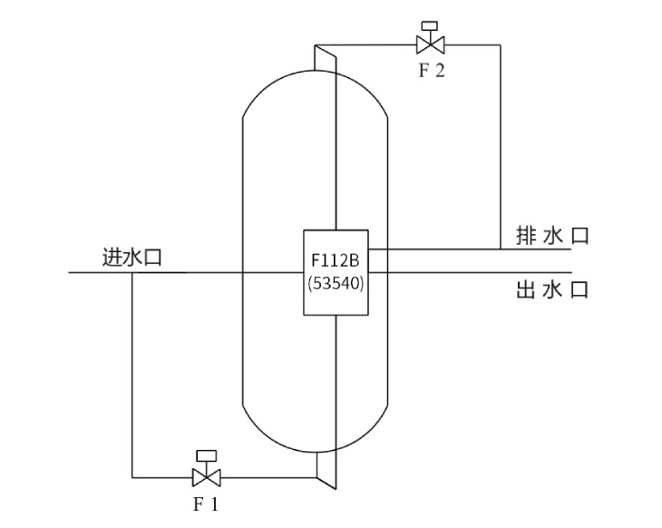 1630630453790766.jpg 301.旁通閥設(shè)置示意圖(以F112B為例).jpg