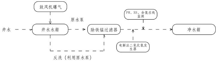 1656470099803490.jpg 201.處理工藝流程.jpg
