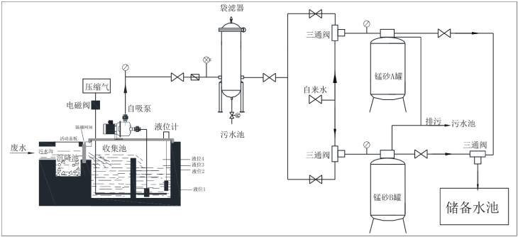 1657355043745680.jpg 101.廢水除錳處理系統(tǒng)布置圖.jpg