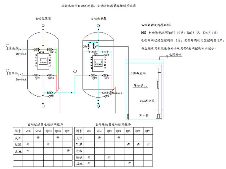 1659077916516200.jpg 201.冷凝水回用鈉離子除鐵交換器系統(tǒng)安裝示意圖.jpg