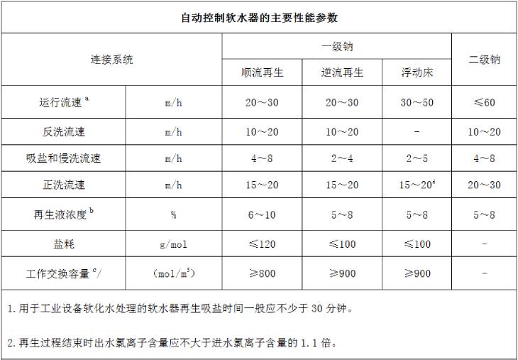 1677450183765856.jpg 表格1.jpg